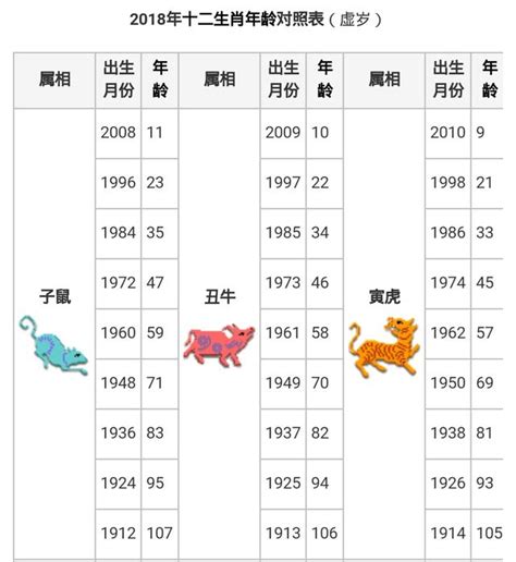 73年屬什麼|【十二生肖年份】12生肖年齡對照表、今年生肖 